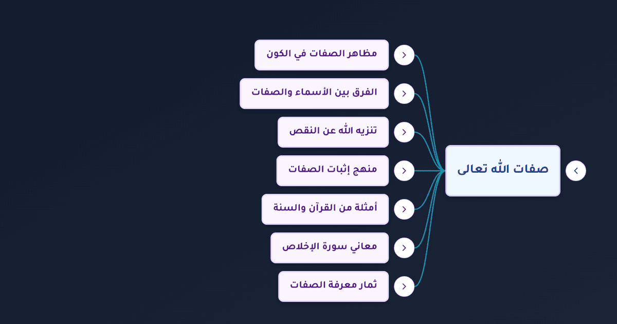 صفات الله تعالى وأسماء الله الحسنى وتنزيهه عن مشابهة الخلق