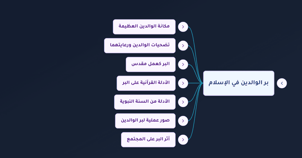 عقوق الوالدين وفضل بر الوالدين وطاعتهما في الإسلام