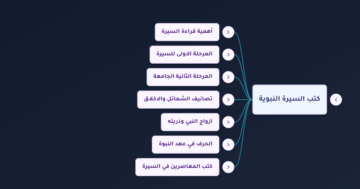 أفضل كتب السيرة النبوية من سيرة ابن هشام إلى دلائل النبوة وكتب المعاصرين
