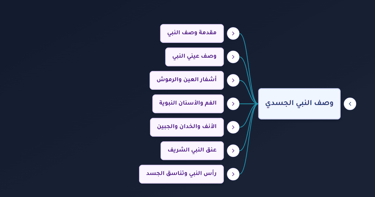 وصف وجه النبي محمد الحقيقي وشكله كما جاء في السنة النبوية