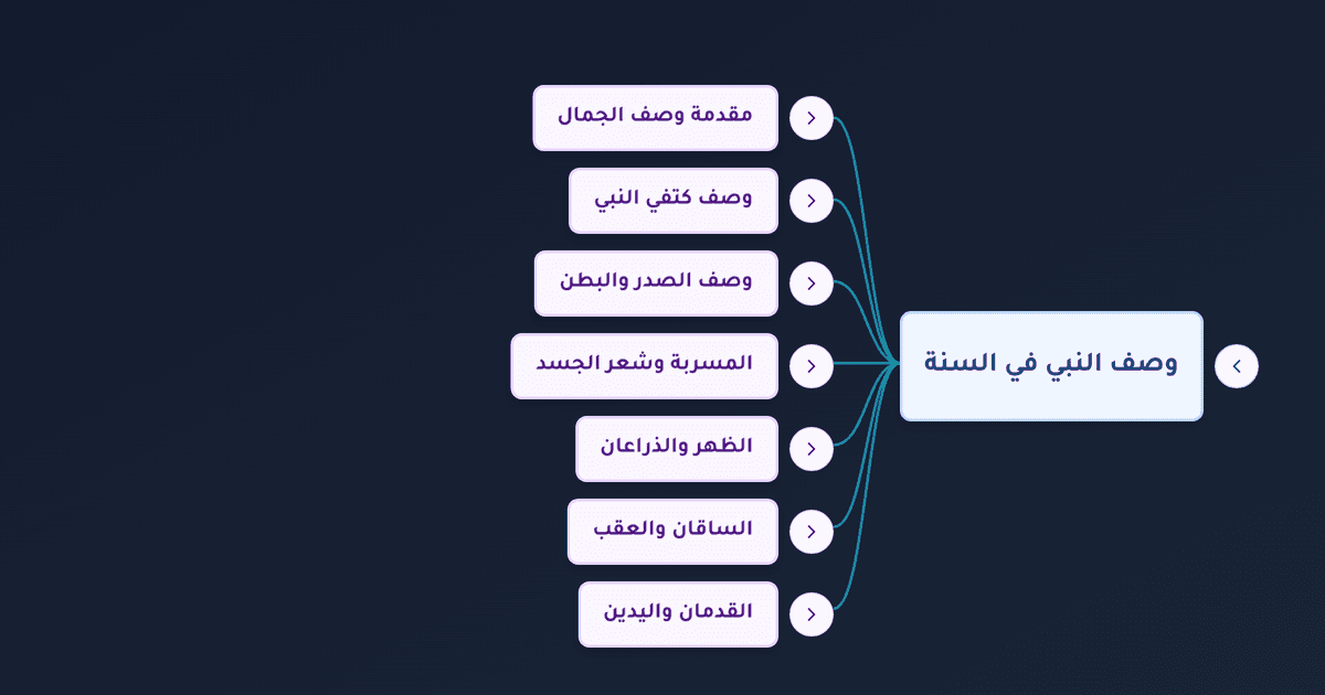 صفات النبي الخلقية كما وردت في السنة النبوية من الكتفين إلى القدمين