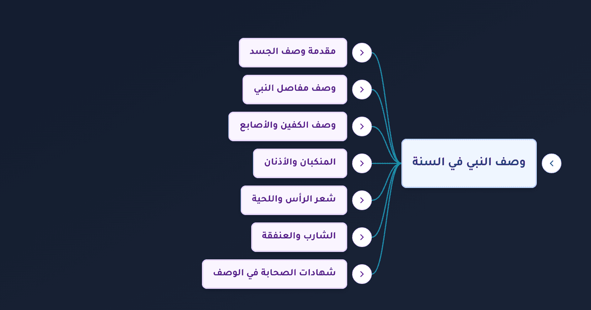 شعر النبي محمد ووصف جسده الشريف كما ورد في السنة
