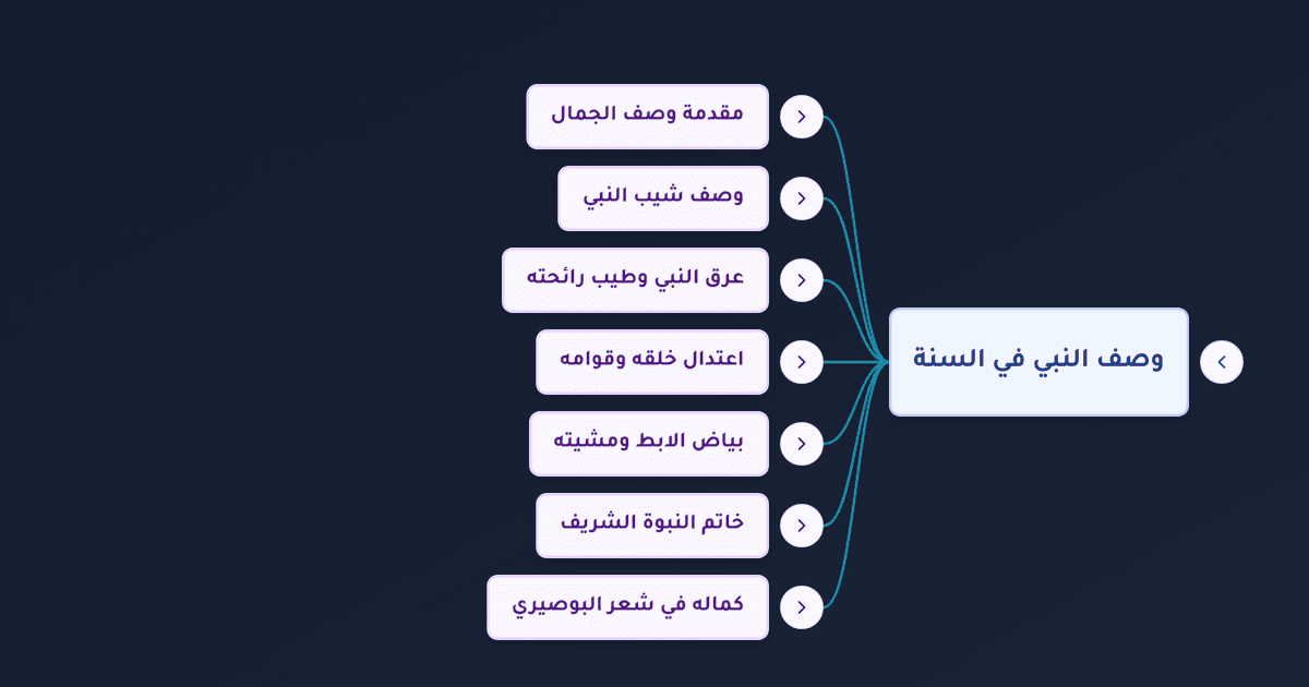 وصف النبي صلى الله عليه وسلم الجسدي كما جاء في السنة الشريفة