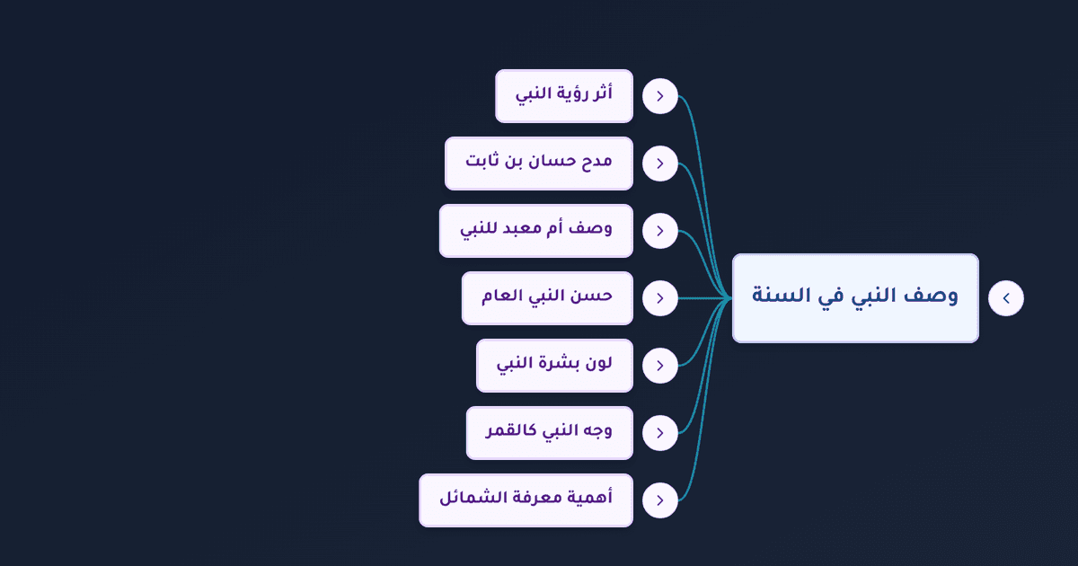 شمائل النبي وجمال وجهه ووصفه كما جاء في السنة